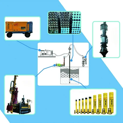 Solución Integral de Perforación