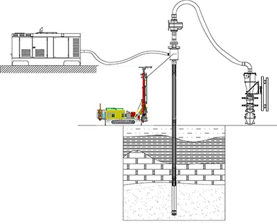 Tecnología de Perforación por Circulación Inversa